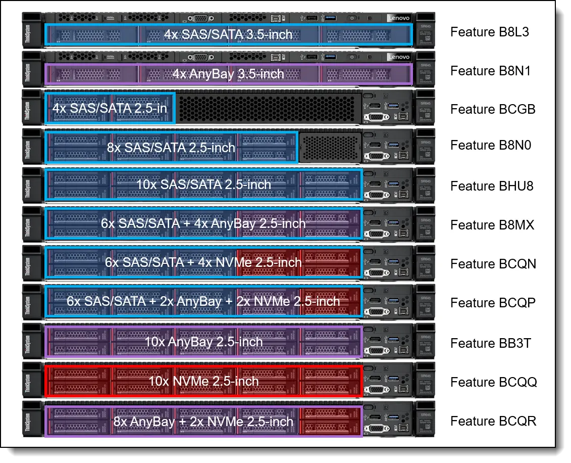 Lenovo ThinkSystem SR645 AMD EPYC 73F3 32GB RAM 1x 1.92TB SSD 2.5 SFF 2x 1100W 930-8i Rails