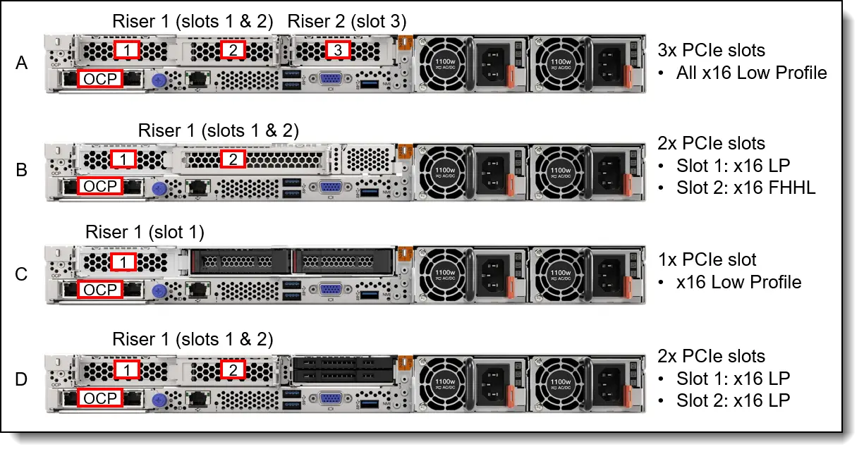 Lenovo ThinkSystem SR645 AMD EPYC 73F3 32GB RAM 1x 1.92TB SSD 2.5 SFF 2x 1100W 930-8i Rails