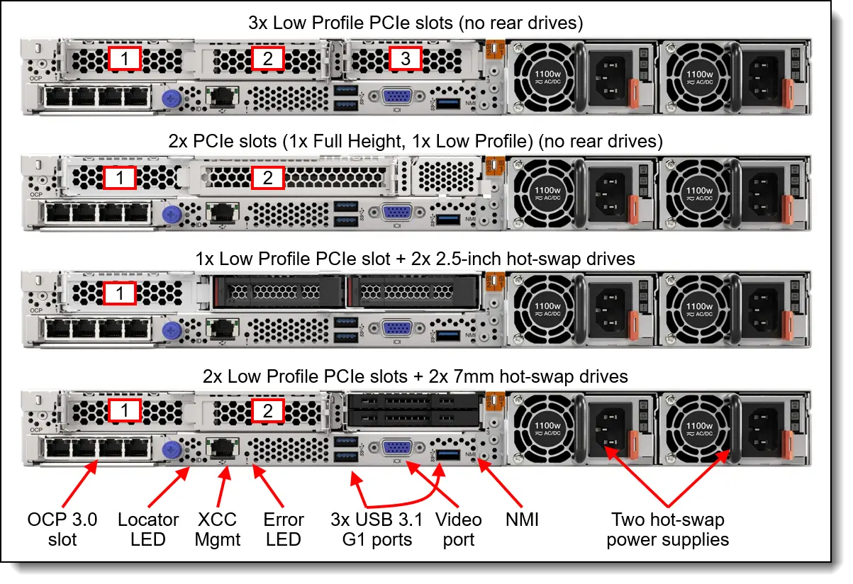 Lenovo ThinkSystem SR645 AMD EPYC 73F3 32GB RAM 1x 1.92TB SSD 2.5 SFF 2x 1100W 930-8i Rails