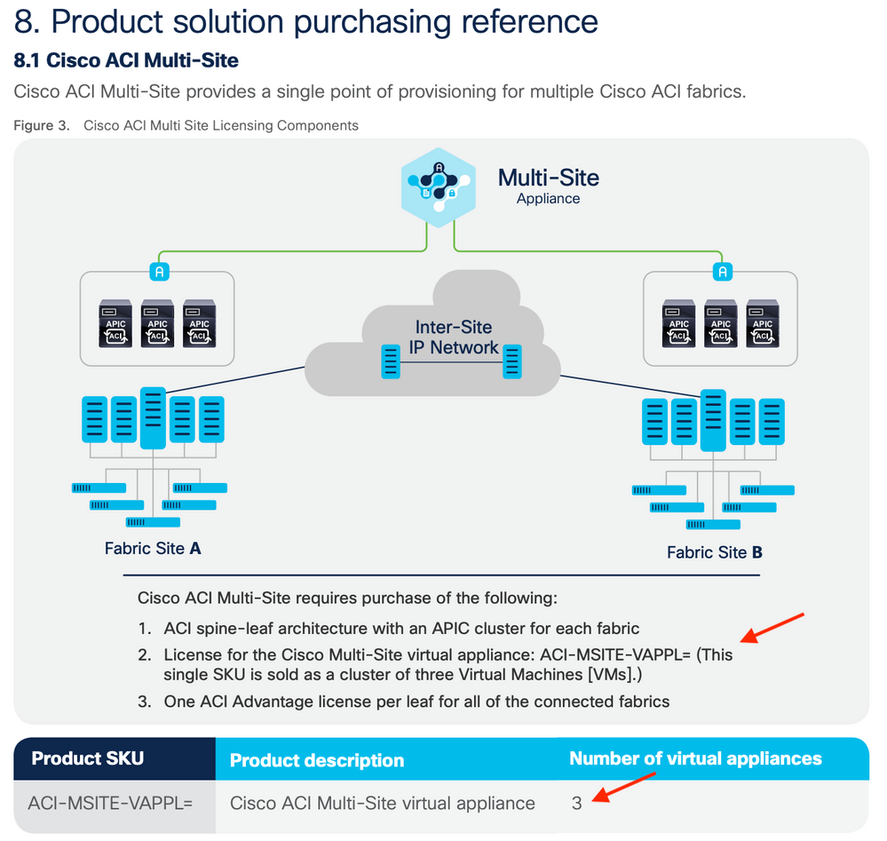 Cisco Nexus 9000 ACI Advantage Package Perpetual Paper License N9K Leaf Spine SW.