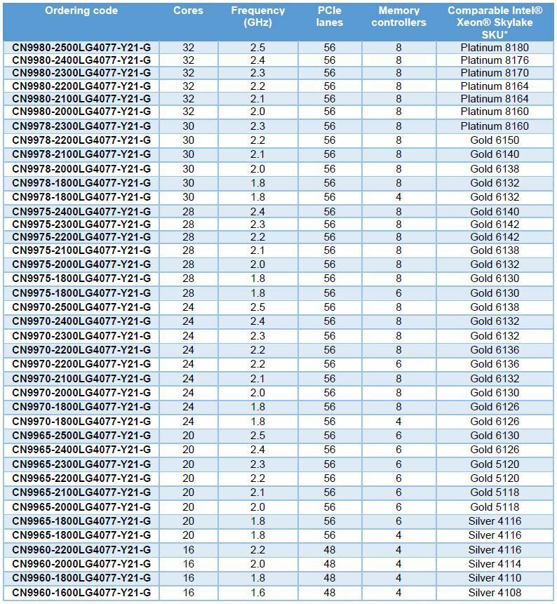 Cavium Thunder X2 9980 Vulcan ARMv8.1 32-Core 2.1GHz 32MB LGA4077 Socket Processor CPU